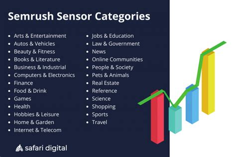 serp sensor|Semrush Sensor Explained – Track SERP .